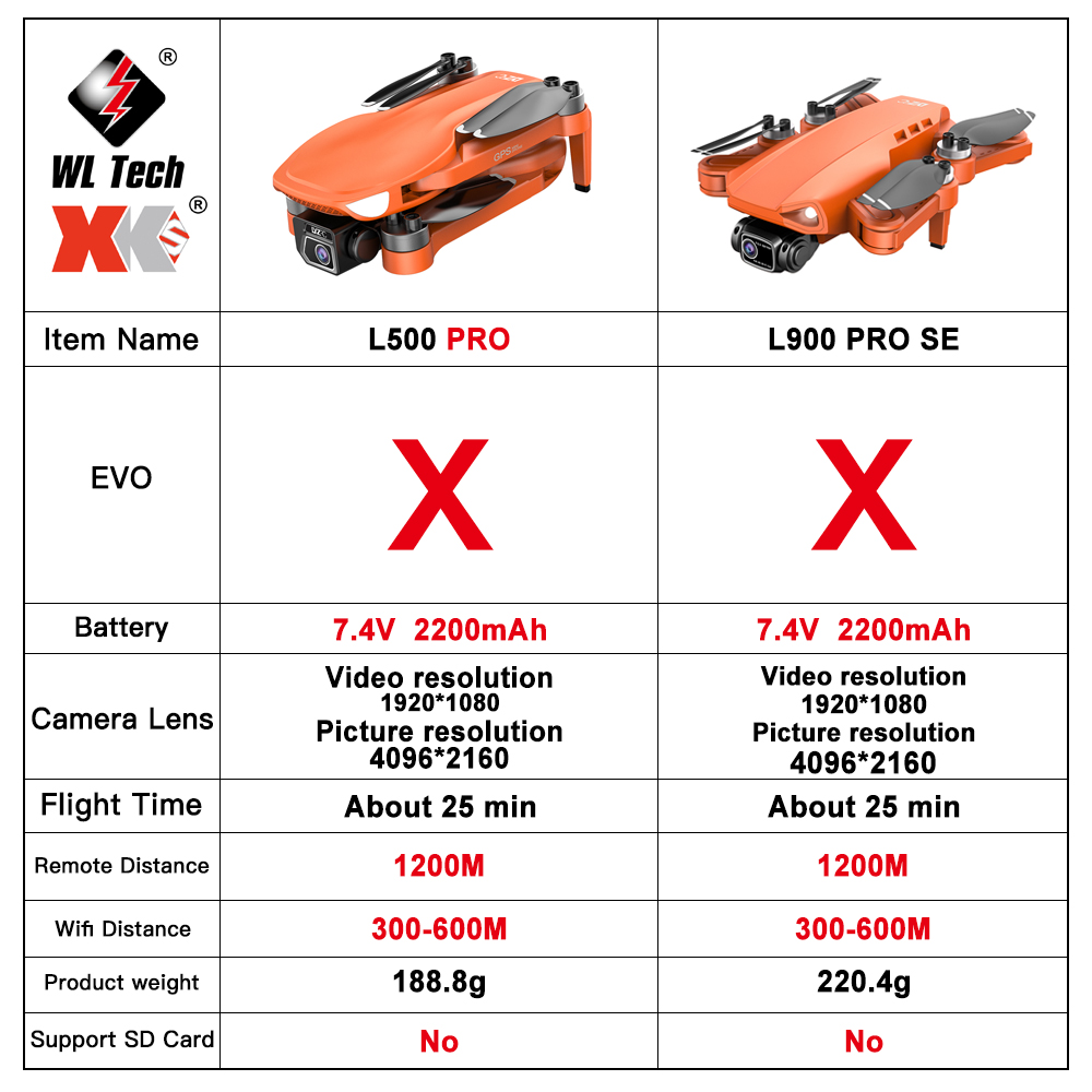 L500 PRO GPS Drone 4K Profesio - Drone Camera Wide Angle recensione e prezzo