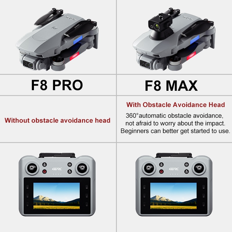 F8 MAX GPS Drone Professionale - Drone Camera Mount recensione e prezzo